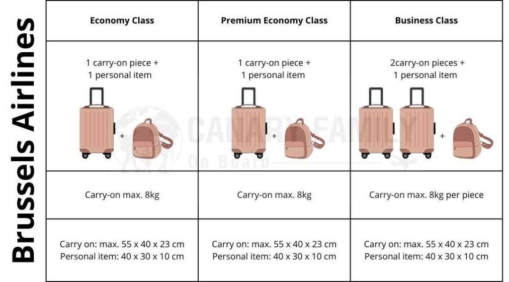Brussels Airlines carry-on baggage limits table - Canary Family on Board